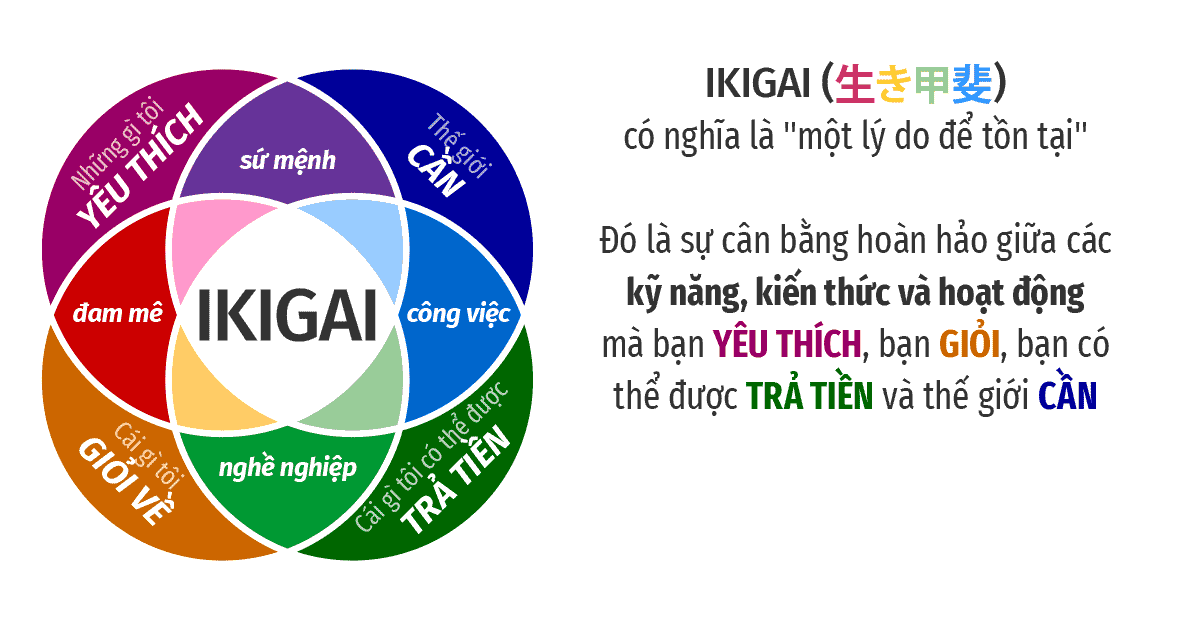 Triết lý Ikigai của người Nhật giúp bạn tìm được ý nghĩa cuộc sống ...