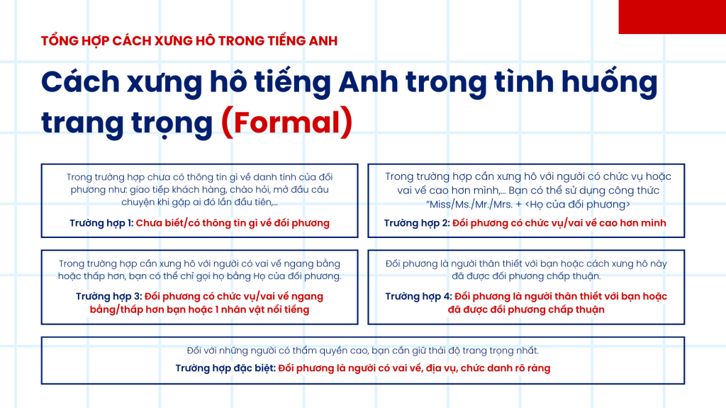 Cách xưng hô giờ đồng hồ Anh nhập trường hợp sang trọng (Formal)