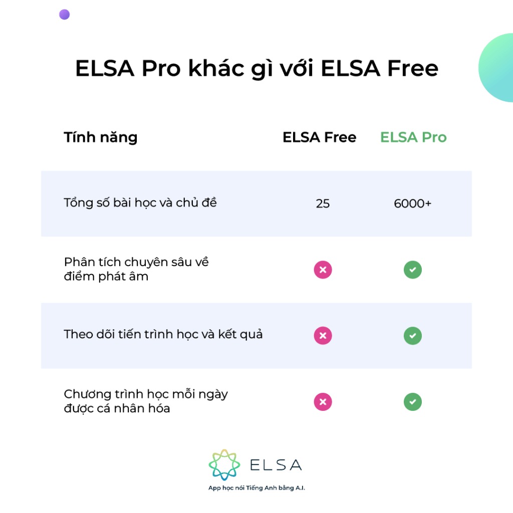 ELSA Pro là gì? - Phiên bản nâng cấp trải nghiệm toàn bộ tính năng của ELSA Speak