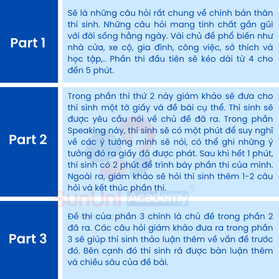 cấu trúc IELTS Speaking