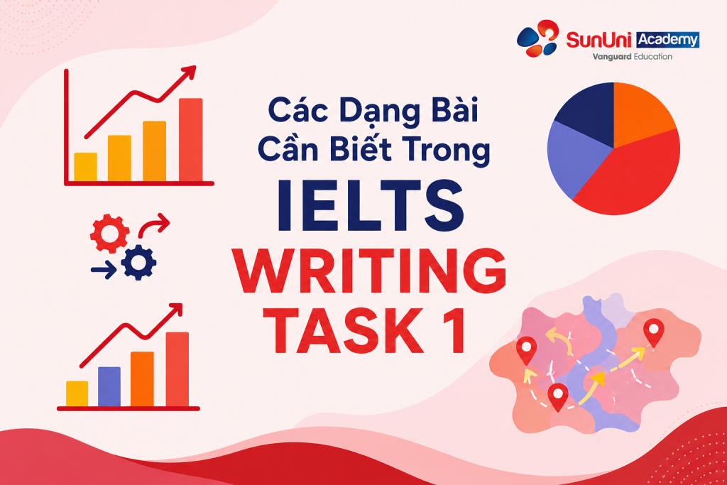 Các Dạng Bài Cần Biết Trong IELTS Writing Task 1: Hướng Dẫn Chi Tiết Từ A – Z