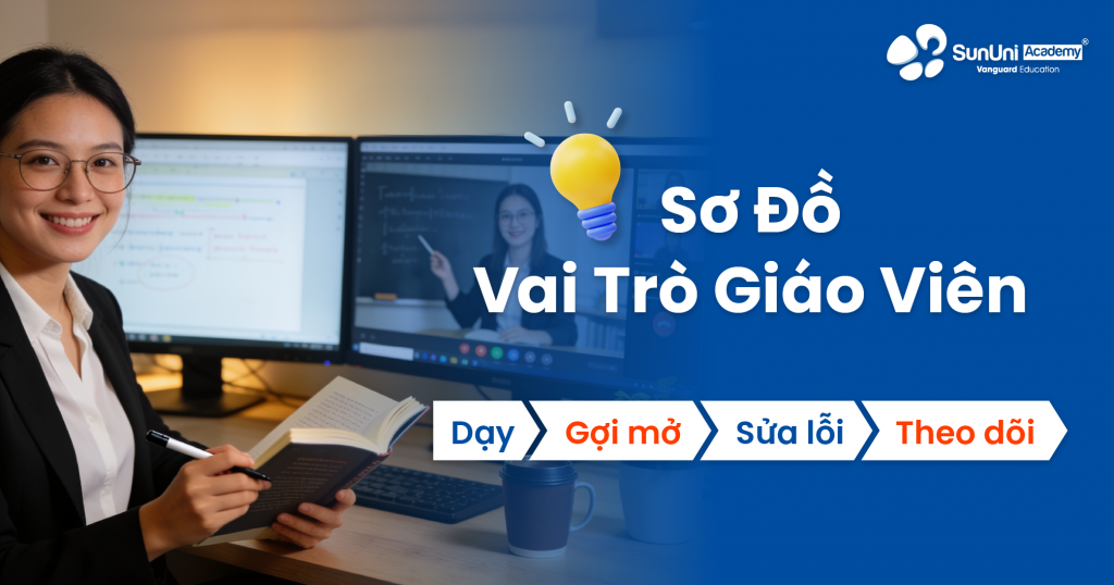 Vai trò của giáo viên trong lớp học tiếng Anh online