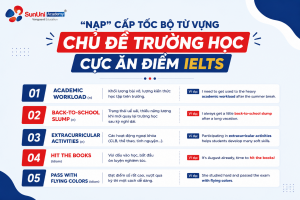 Bộ từ vựng IELTS chủ đề Trường học School cực ăn điểm