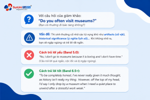 Cách trả lời câu hỏi IELTS Speaking Part 1 chủ đề Museums