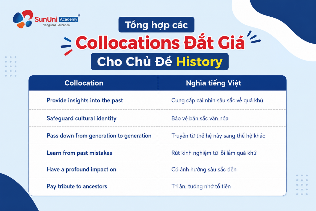 Tổng hợp collocations IELTS Speaking topic History ăn điểm