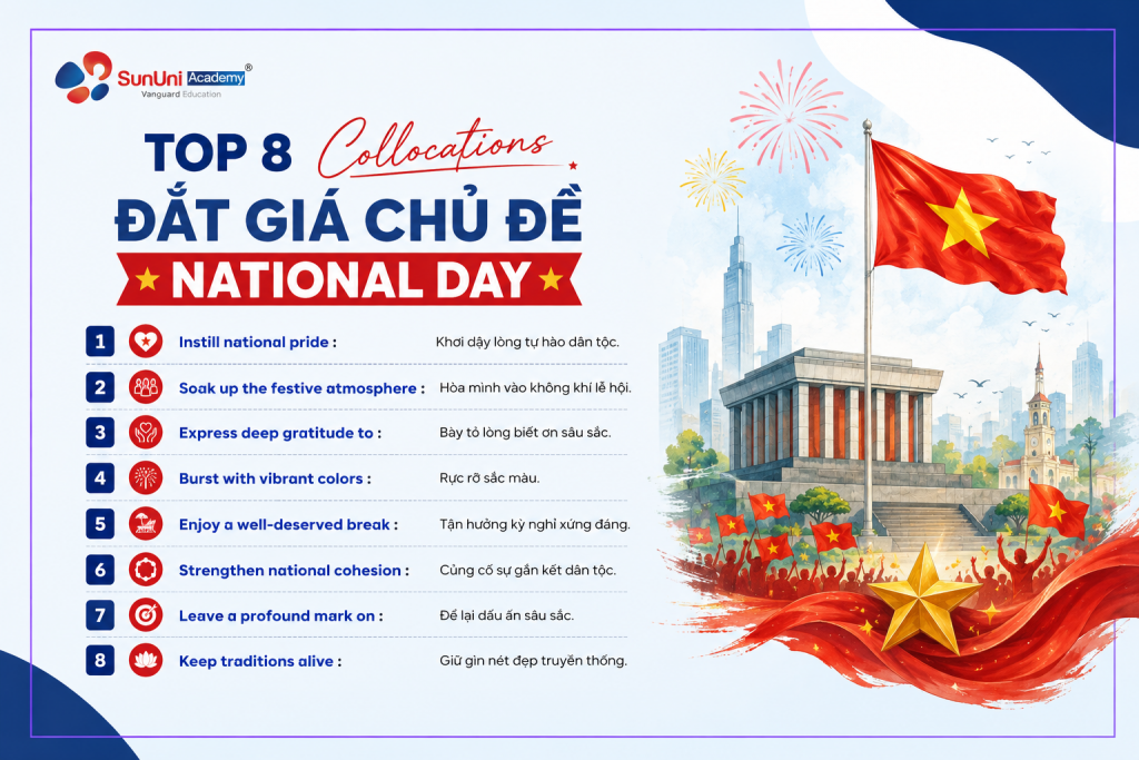 tổng hợp các Collocations đắt giá chủ đề National Day - SunUni Academy